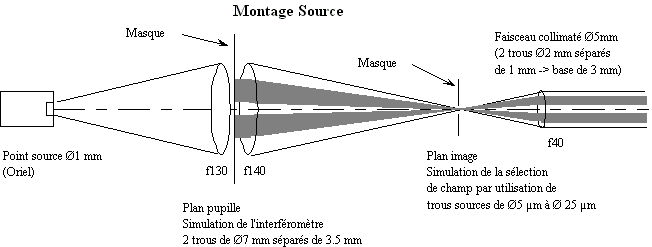 Montage source