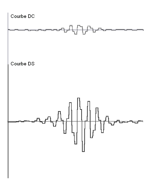 Degré de cohérence