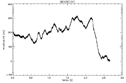 Amplitude du 
signal de détection synchrone