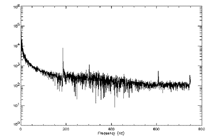 Transformée de Fourier