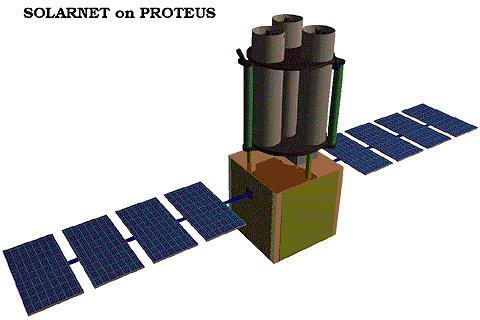 SOLARNET on PROTEUS